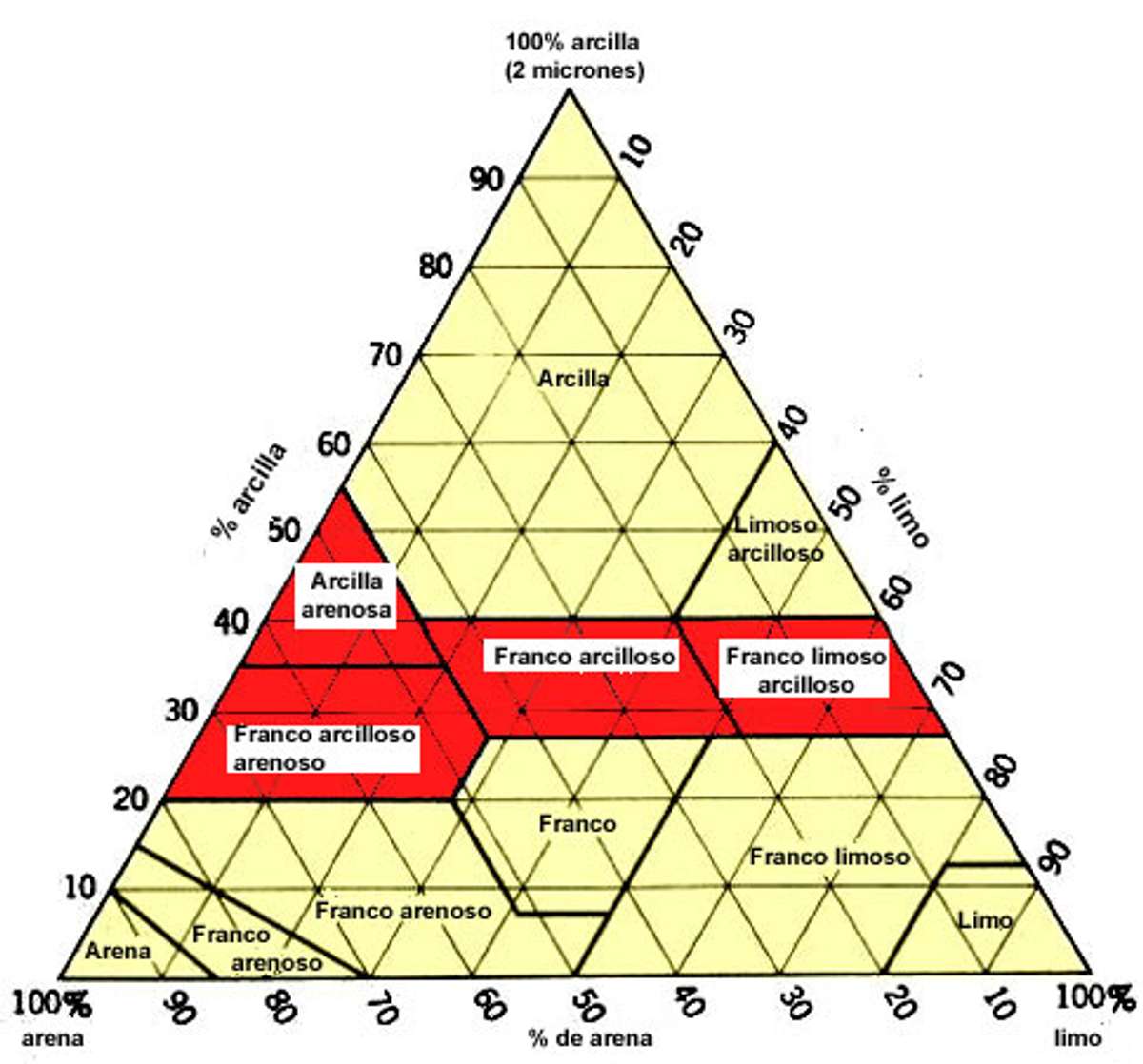 RN4 figure 7 Esp